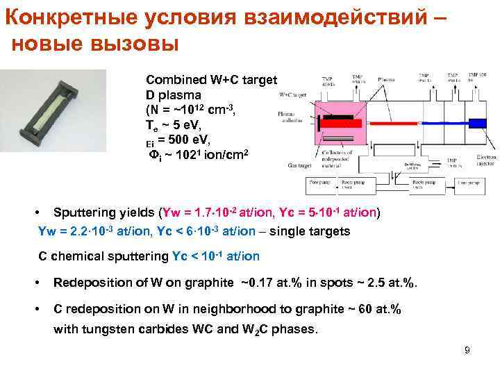 Конкретные условия взаимодействий – новые вызовы Combined W+C target D plasma (N = ~1012