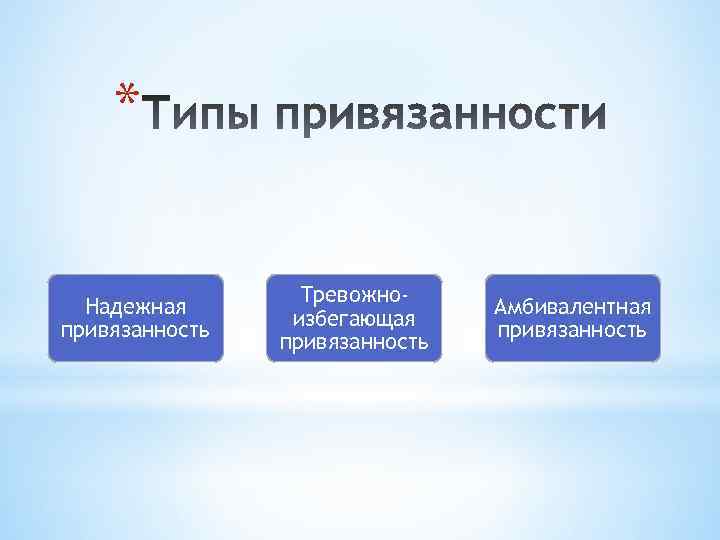 * Надежная привязанность Тревожноизбегающая привязанность Амбивалентная привязанность 