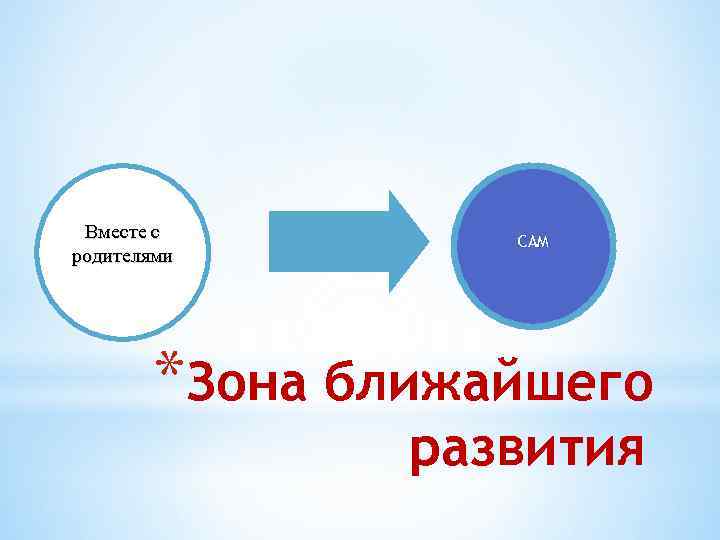 Вместе с родителями САМ *Зона ближайшего развития 