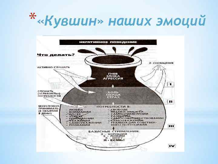 * «Кувшин» наших эмоций 