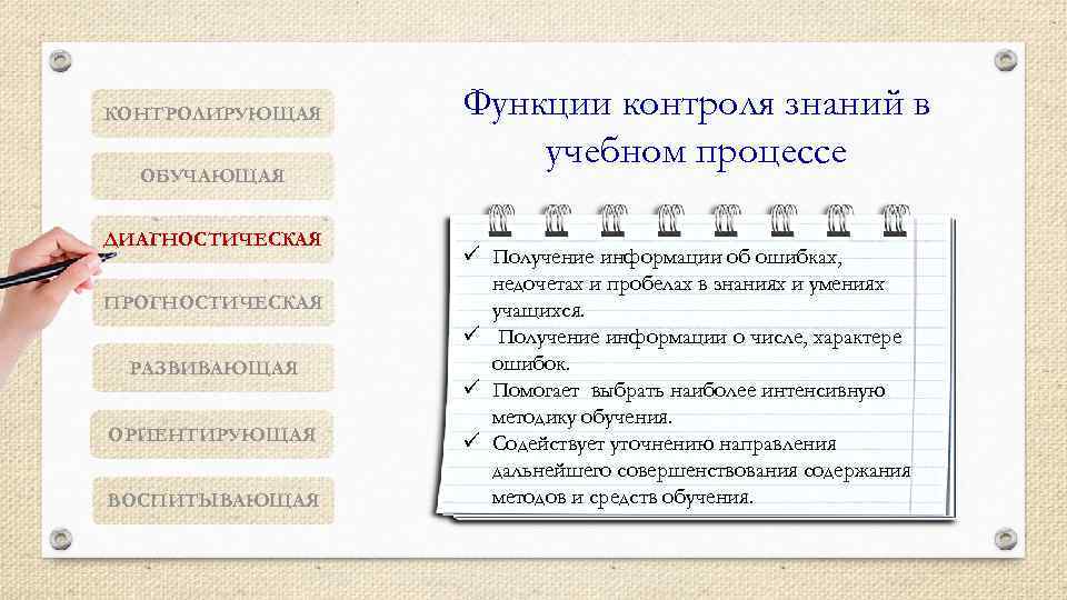 КОНТРОЛИРУЮЩАЯ ОБУЧАЮЩАЯ ДИАГНОСТИЧЕСКАЯ ПРОГНОСТИЧЕСКАЯ РАЗВИВАЮЩАЯ ОРИЕНТИРУЮЩАЯ ВОСПИТЫВАЮЩАЯ Функции контроля знаний в учебном процессе ü