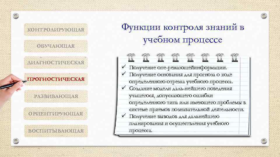 КОНТРОЛИРУЮЩАЯ ОБУЧАЮЩАЯ ДИАГНОСТИЧЕСКАЯ ПРОГНОСТИЧЕСКАЯ РАЗВИВАЮЩАЯ ОРИЕНТИРУЮЩАЯ ВОСПИТЫВАЮЩАЯ Функции контроля знаний в учебном процессе ü