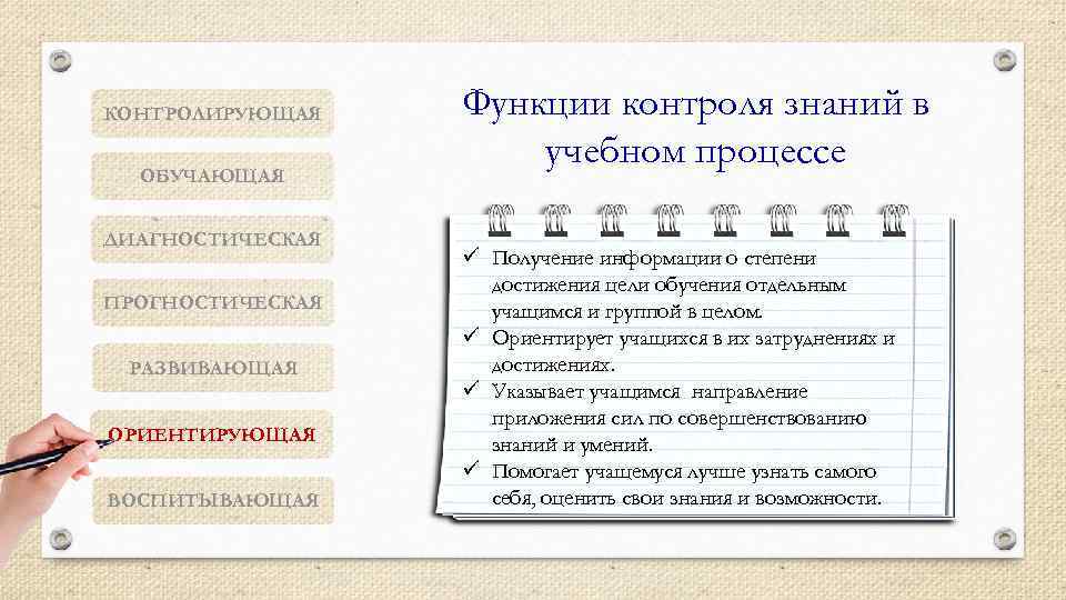 КОНТРОЛИРУЮЩАЯ ОБУЧАЮЩАЯ ДИАГНОСТИЧЕСКАЯ ПРОГНОСТИЧЕСКАЯ РАЗВИВАЮЩАЯ ОРИЕНТИРУЮЩАЯ ВОСПИТЫВАЮЩАЯ Функции контроля знаний в учебном процессе ü
