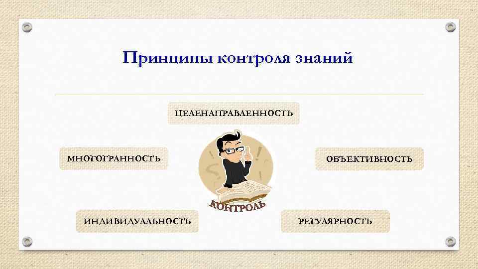 Принципы контроля знаний ЦЕЛЕНАПРАВЛЕННОСТЬ МНОГОГРАННОСТЬ ИНДИВИДУАЛЬНОСТЬ ОБЪЕКТИВНОСТЬ РЕГУЛЯРНОСТЬ 