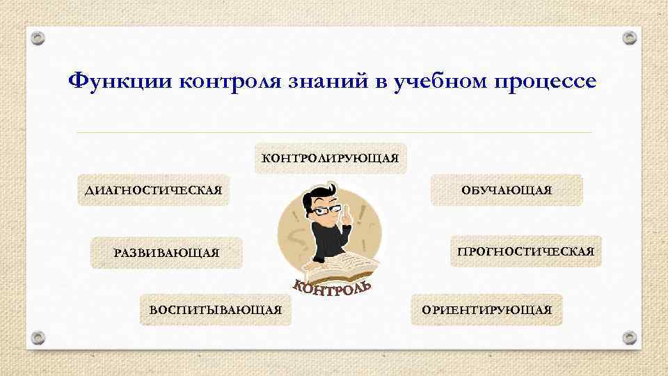 Функции контроля знаний в учебном процессе КОНТРОЛИРУЮЩАЯ ДИАГНОСТИЧЕСКАЯ РАЗВИВАЮЩАЯ ВОСПИТЫВАЮЩАЯ ОБУЧАЮЩАЯ ПРОГНОСТИЧЕСКАЯ ОРИЕНТИРУЮЩАЯ 