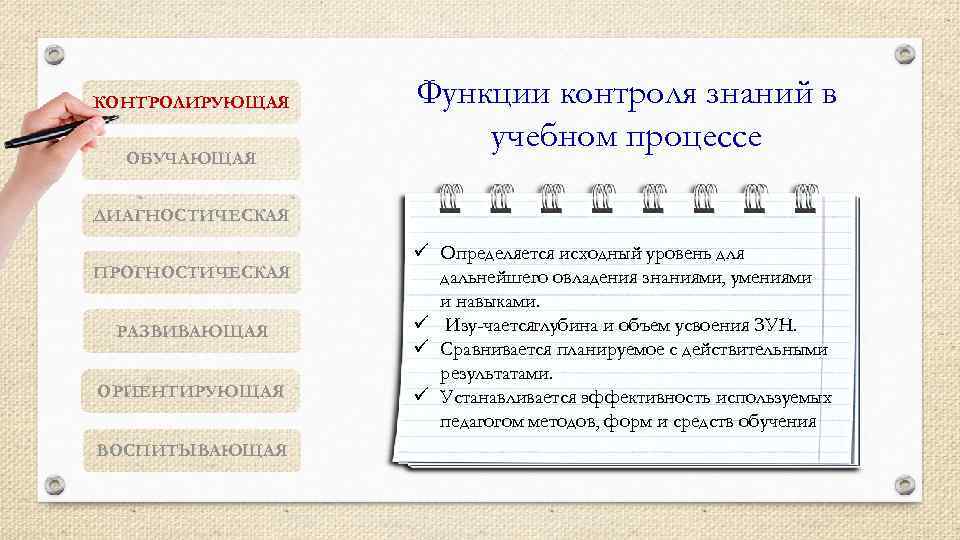 КОНТРОЛИРУЮЩАЯ ОБУЧАЮЩАЯ Функции контроля знаний в учебном процессе ДИАГНОСТИЧЕСКАЯ ПРОГНОСТИЧЕСКАЯ РАЗВИВАЮЩАЯ ОРИЕНТИРУЮЩАЯ ВОСПИТЫВАЮЩАЯ ü