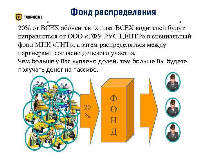 Фонд распределения 20% от ВСЕХ абонентских плат ВСЕХ водителей будут направляться от ООО «ГФУ