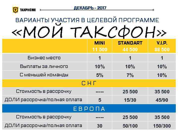 ДЕКАБРЬ - 2017 ВАРИАНТЫ УЧАСТИЯ В ЦЕЛЕВОЙ ПРОГРАММЕ «МОЙ ТАКСФОН» MINI 11 500 STANDART