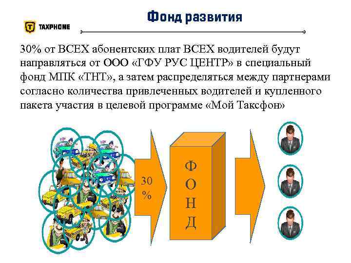 Фонд развития 30% от ВСЕХ абонентских плат ВСЕХ водителей будут направляться от ООО «ГФУ