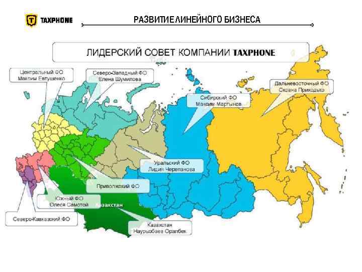 РАЗВИТИЕ ЛИНЕЙНОГО БИЗНЕСА 