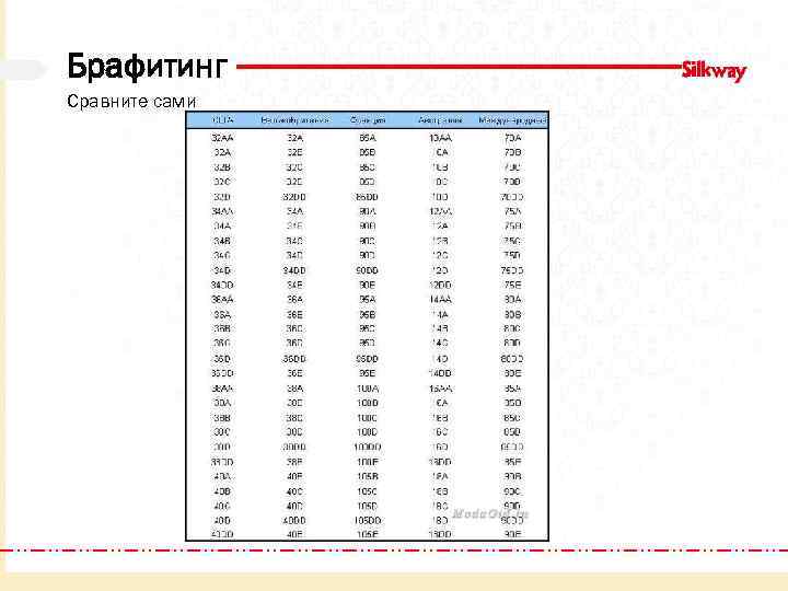 Брафитинг Сравните сами 