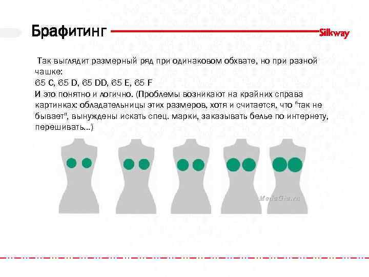 Брафитинг Так выглядит размерный ряд при одинаковом обхвате, но при разной чашке: 65 C,
