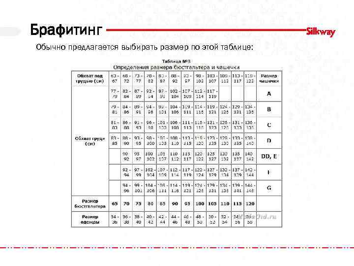 Брафитинг Обычно предлагается выбирать размер по этой таблице: 