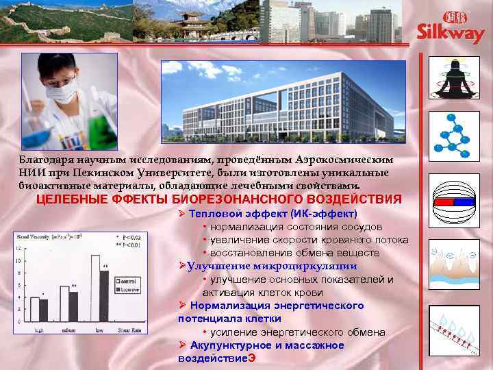 Благодаря научным исследованиям, проведённым Аэрокосмическим НИИ при Пекинском Университете, были изготовлены уникальные биоактивные материалы,