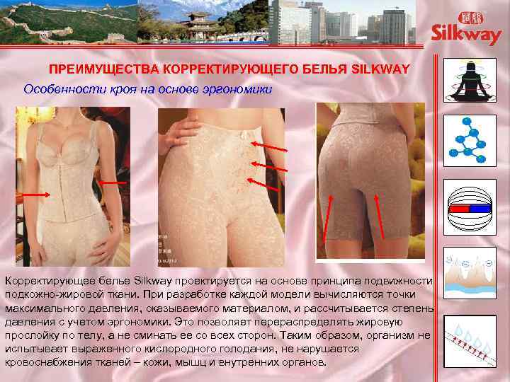 ПРЕИМУЩЕСТВА КОРРЕКТИРУЮЩЕГО БЕЛЬЯ SILKWAY Особенности кроя на основе эргономики Корректирующее белье Silkway проектируется на