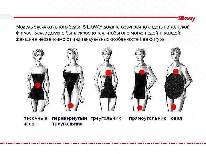 Модель эксклюзивного белья SILKWAY должна безупречно сидеть на женской фигуре. Белье должно быть скроено