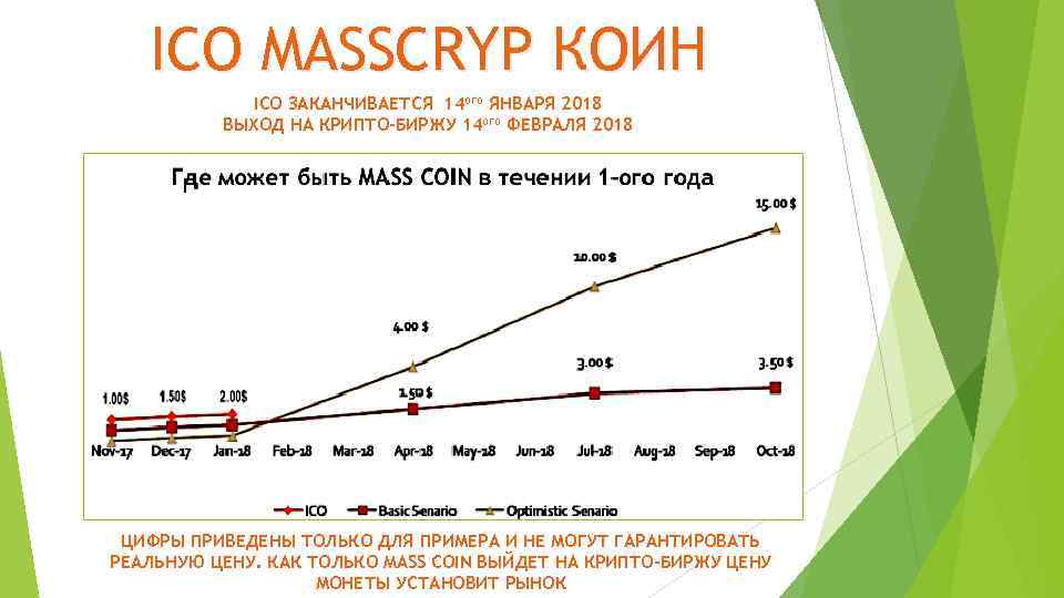 ICO MASSCRYP КОИН ICO ЗАКАНЧИВАЕТСЯ 14 ого ЯНВАРЯ 2018 ВЫХОД НА КРИПТО-БИРЖУ 14 ого