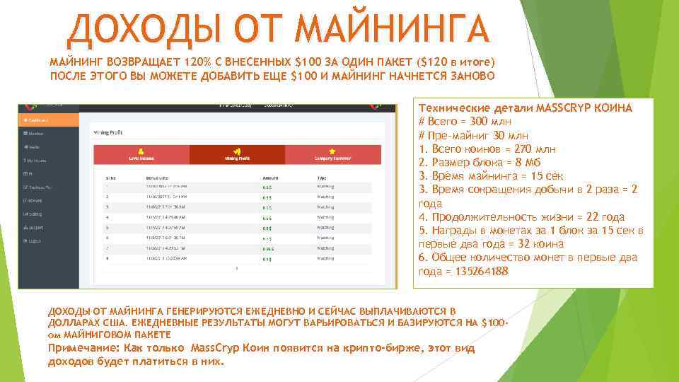 ДОХОДЫ ОТ МАЙНИНГА МАЙНИНГ ВОЗВРАЩАЕТ 120% С ВНЕСЕННЫХ $100 ЗА ОДИН ПАКЕТ ($120 в