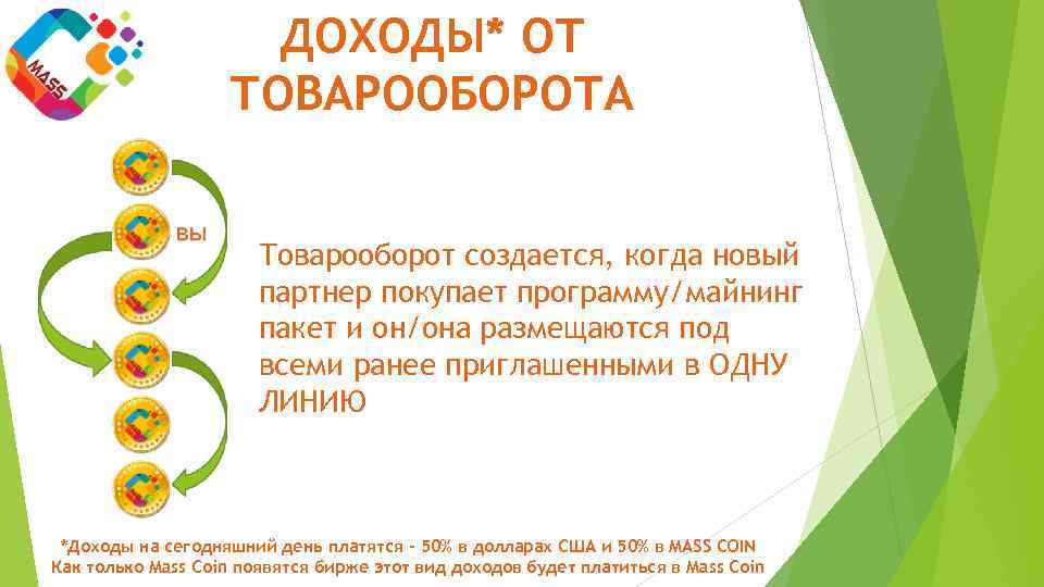 ДОХОДЫ* ОТ ТОВАРООБОРОТА Товарооборот создается, когда новый партнер покупает программу/майнинг пакет и он/она размещаются