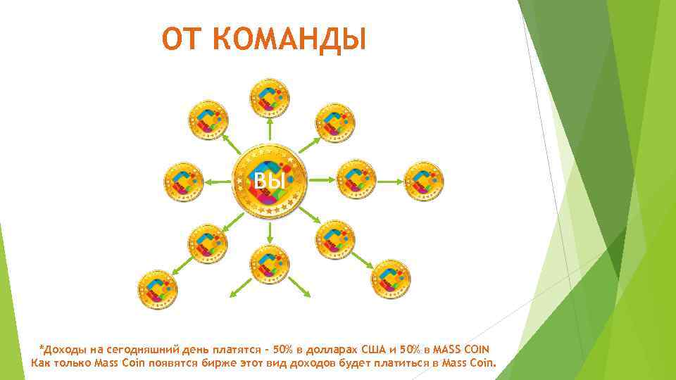 ОТ КОМАНДЫ ВЫ *Доходы на сегодняшний день платятся - 50% в долларах США и