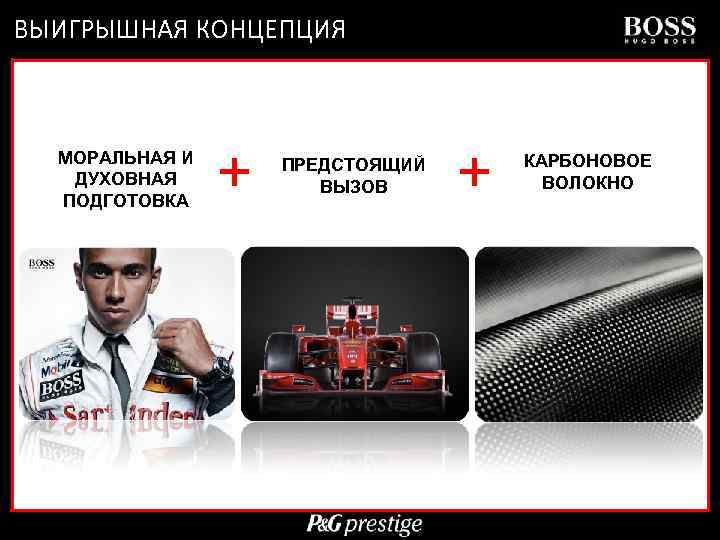 ВЫИГРЫШНАЯ КОНЦЕПЦИЯ МОРАЛЬНАЯ И ДУХОВНАЯ ПОДГОТОВКА + ПРЕДСТОЯЩИЙ ВЫЗОВ + КАРБОНОВОЕ ВОЛОКНО Confidential and