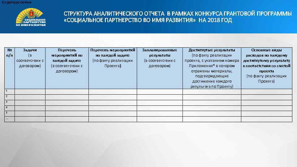 Структура отчета СТРУКТУРА АНАЛИТИЧЕСКОГО ОТЧЕТА В РАМКАХ КОНКУРСА ГРАНТОВОЙ ПРОГРАММЫ «СОЦИАЛЬНОЕ ПАРТНЕРСТВО ВО ИМЯ