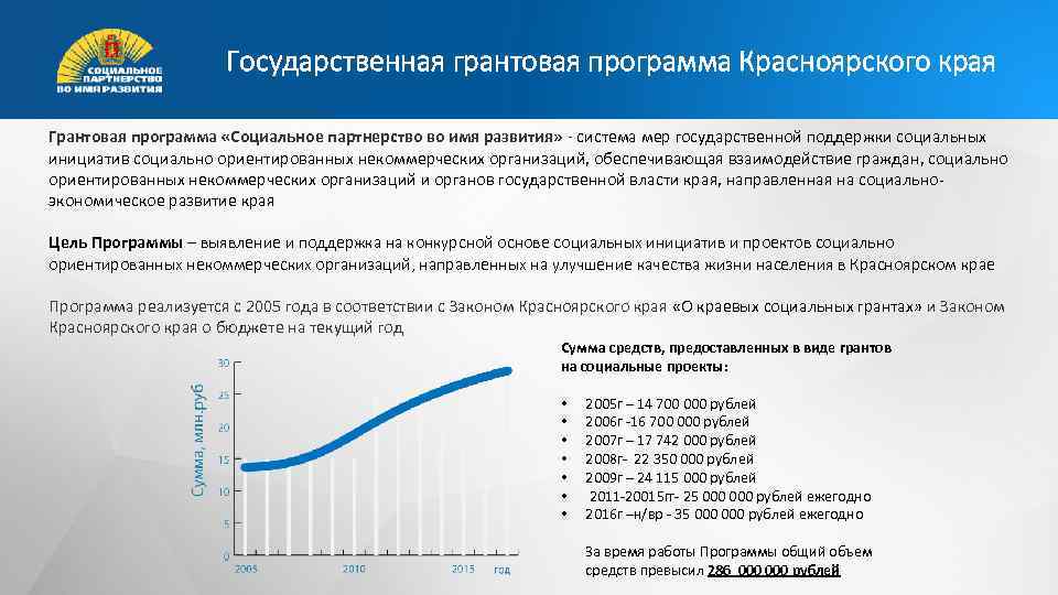 Программы красноярского края