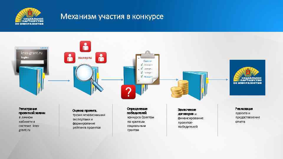 Механизм участия в конкурсе kras-grant. ru эксперты Регистрация проектной заявки в личном кабинете в
