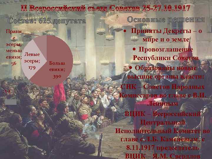 Основные решения Состав: 625 депутата Правы е эсеры, меньш евики; Левые 56 эсеры; 179