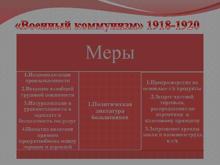 Меры 1. Национализация промышленности 2. Введение всеобщей трудовой повинности 3. Натурализация и уравнительность в