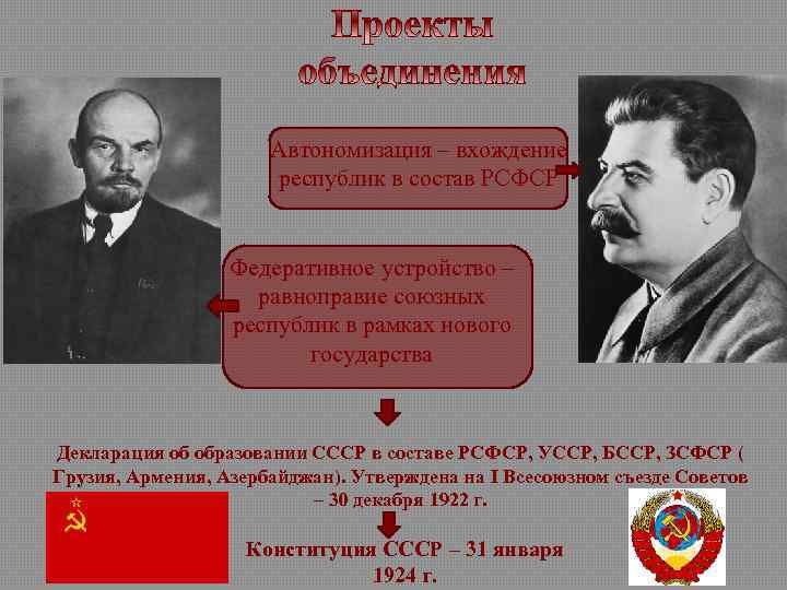 Автономизация – вхождение республик в состав РСФСР Федеративное устройство – равноправие союзных республик в