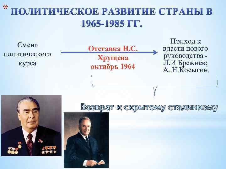 * Смена политического курса Отставка Н. С. Хрущева октябрь 1964 Приход к власти нового