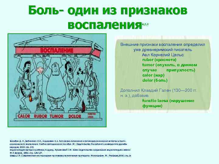 Боль- один из признаков воспаления 4, 5, 6 Внешние признаки воспаления определил уже древнеримский