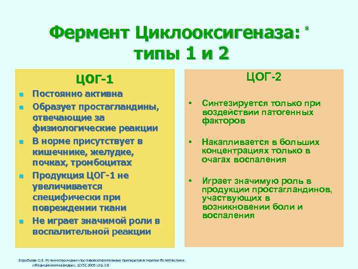 Фермент Циклооксигеназа: типы 1 и 2 ЦОГ-1 n n n Постоянно активна Образует простагландины,