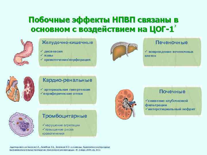 Побочные эффекты НПВП связаны в основном с воздействием на ЦОГ-1 7 Желудочно-кишечные ü диспепсия
