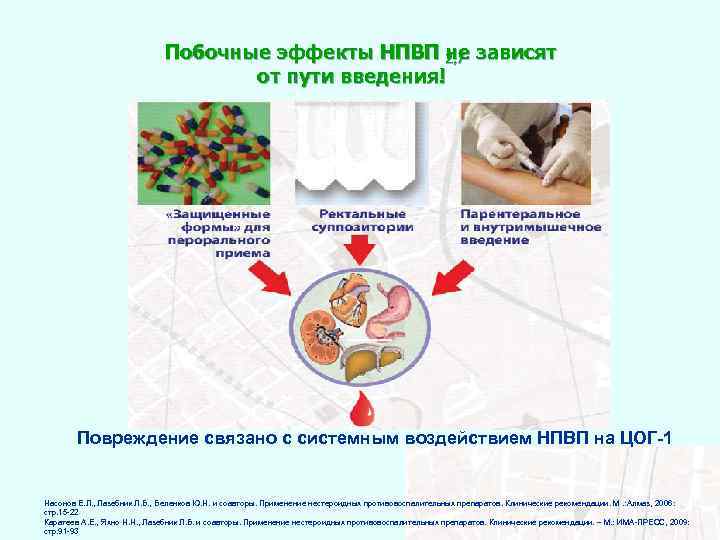 Побочные эффекты НПВП не зависят 2 , 7 от пути введения! Повреждение связано с