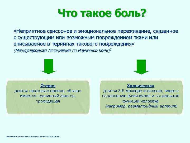 Что такое боль? «Неприятное сенсорное и эмоциональное переживание, связанное с существующим или возможным повреждением