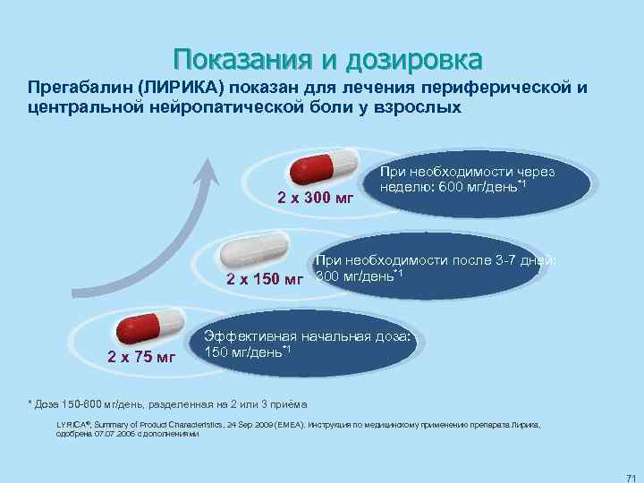 Показания и дозировка Прегабалин (ЛИРИКА) показан для лечения периферической и центральной нейропатической боли у