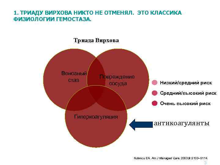 1. ТРИАДУ ВИРХОВА НИКТО НЕ ОТМЕНЯЛ. ЭТО КЛАССИКА ФИЗИОЛОГИИ ГЕМОСТАЗА. Триада Вирхова Венозный стаз