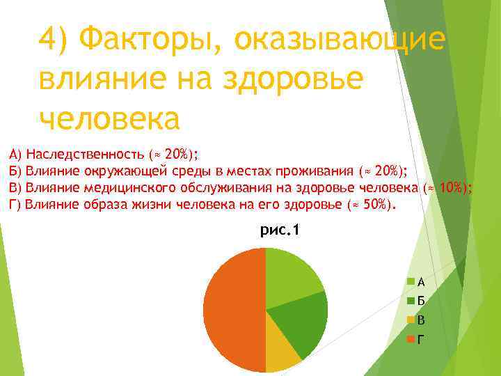 4) Факторы, оказывающие влияние на здоровье человека А) Наследственность (≈ 20%); Б) Влияние окружающей