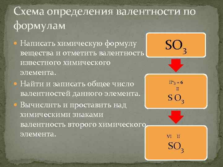 Составьте формулу по валентности элементов