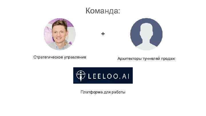 Команда: + Стратегическое управление Архитекторы туннелей продаж Платформа для работы 