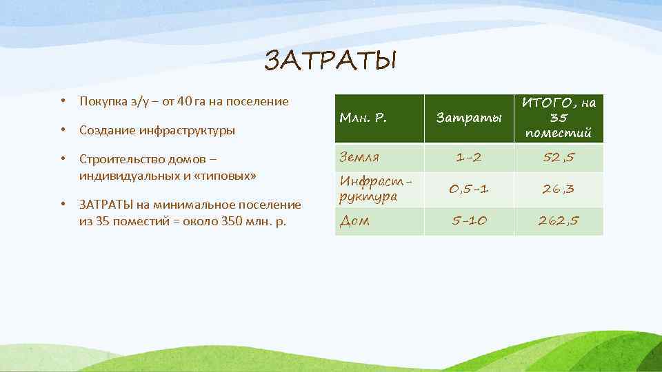ЗАТРАТЫ • Покупка з/у – от 40 га на поселение • Создание инфраструктуры •