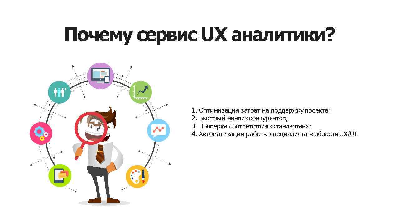 Почему сервис UX аналитики? 1. Оптимизация затрат на поддержку проекта; 2. Быстрый анализ конкурентов;