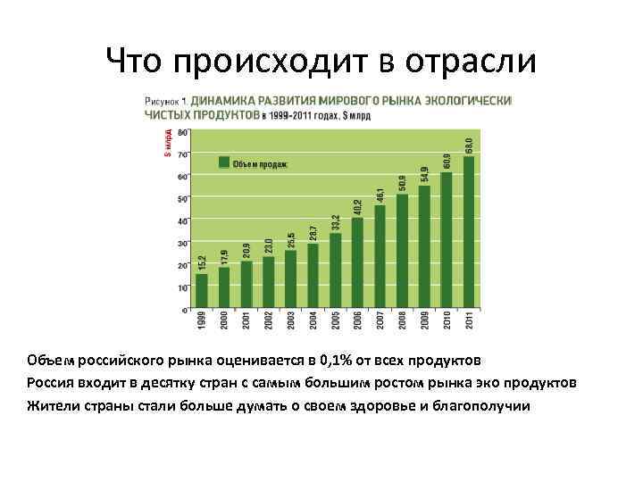 Количество окружающий