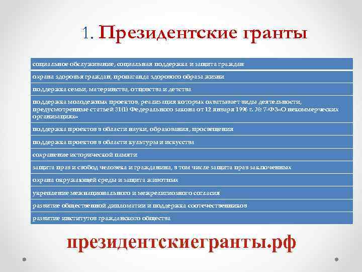 1. Президентские гранты социальное обслуживание, социальная поддержка и защита граждан охрана здоровья граждан, пропаганда