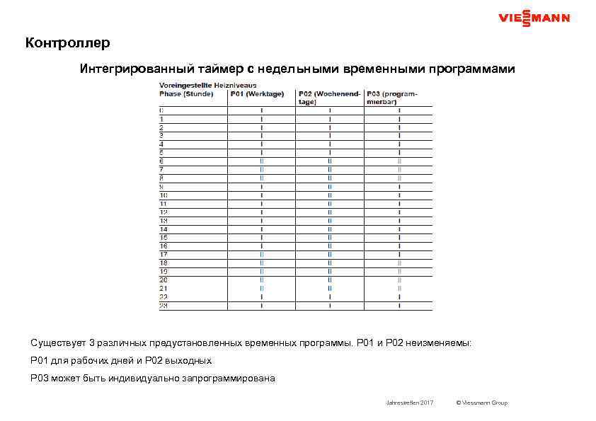 Контроллер Интегрированный таймер с недельными временными программами Существует 3 различных предустановленных временных программы. P