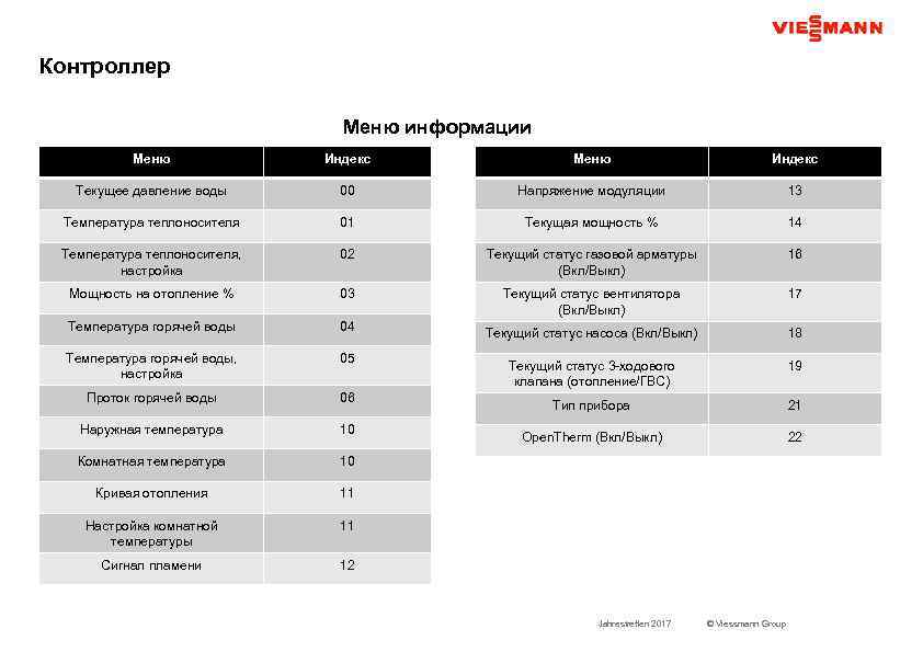 Контроллер Меню информации Меню Индекс Текущее давление воды 00 Напряжение модуляции 13 Температура теплоносителя