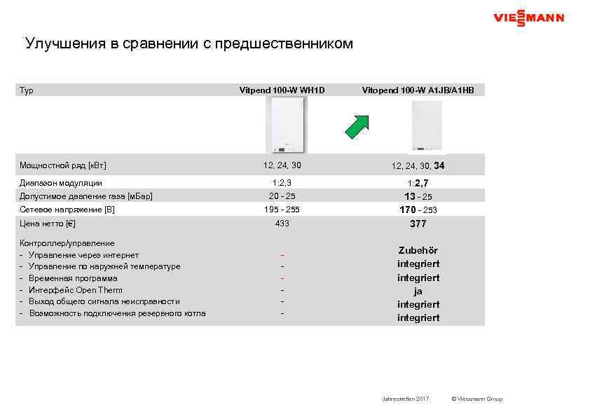 Улучшения в сравнении с предшественником Typ Vitpend 100 -W WH 1 D Vitopend 100