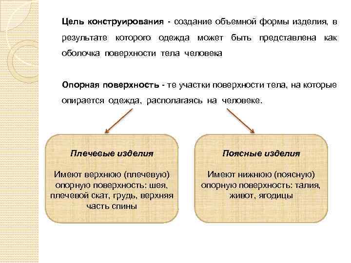 Конструирование цель